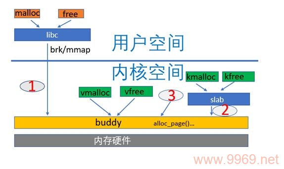 如何高效定位Linux系统中的内存泄漏问题？插图4