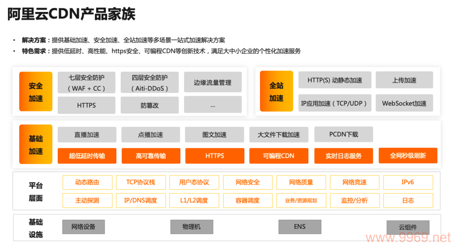 在选择云CDN服务时，阿里云和百度云哪个更胜一筹？插图4