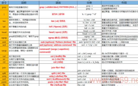 如何正确设置和管理Linux目录权限？