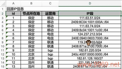 如何查看百度云CDN服务的真实源IP地址？插图