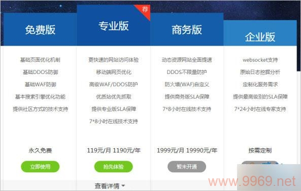 如何利用百度云CDN免费版实现内容分发网络的支持？插图2