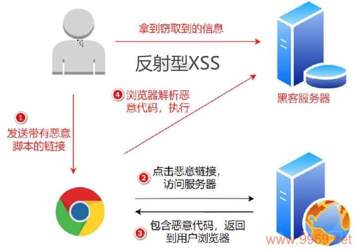 xss平台漏洞，我们如何防范这一网络安全威胁？插图