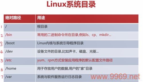 如何在Linux系统中查找Nginx的安装目录？插图