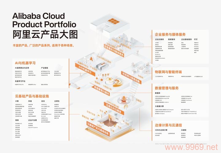 阿里云CDN产品究竟有哪些独特优势？插图4