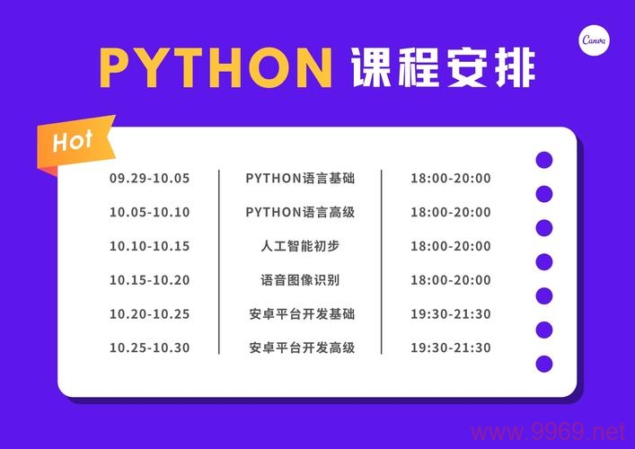 如何选择合适的Python课程进行购买？插图4