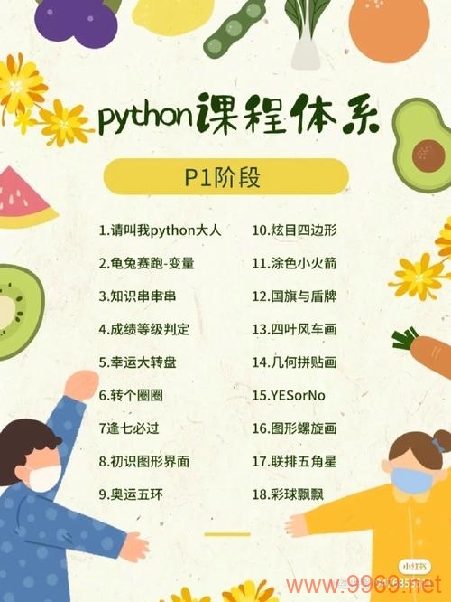 如何选择合适的Python课程进行购买？插图