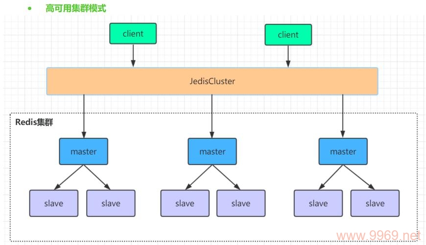 如何高效地在Linux系统中安装和配置Redis集群？插图4