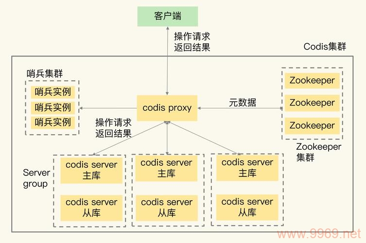 如何高效地在Linux系统中安装和配置Redis集群？插图2