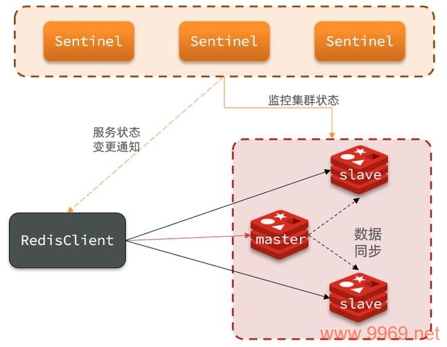 如何高效地在Linux系统中安装和配置Redis集群？插图