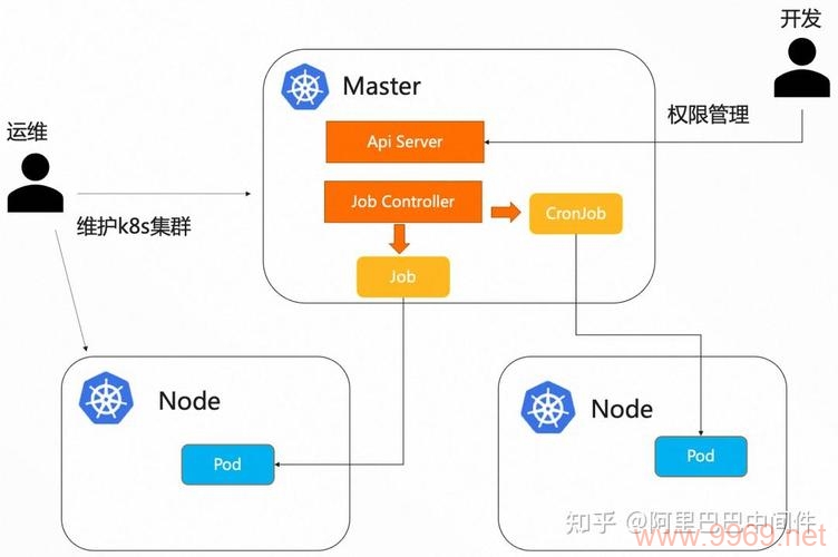 Crontab文件在Linux系统中通常存放在哪个位置？插图4