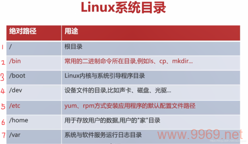 如何有效解决Linux中的中文路径问题？插图2