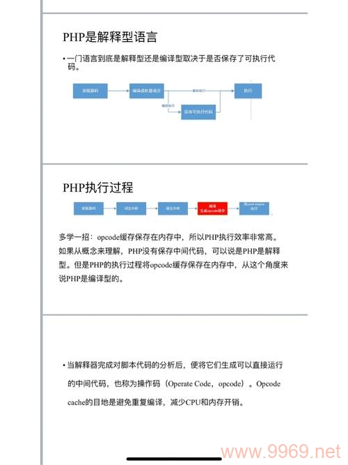 PHP入门，如何快速掌握PHP编程基础？插图4