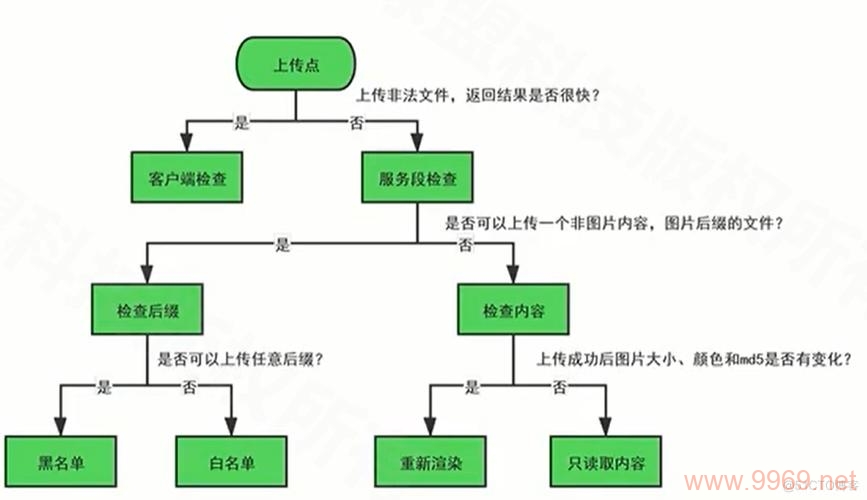 如何有效地验证软件中的安全漏洞？插图2