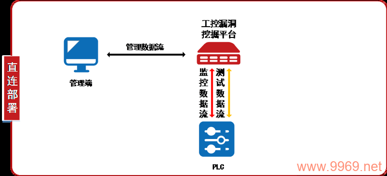 工控系统安全漏洞，我们如何有效识别和防范？插图