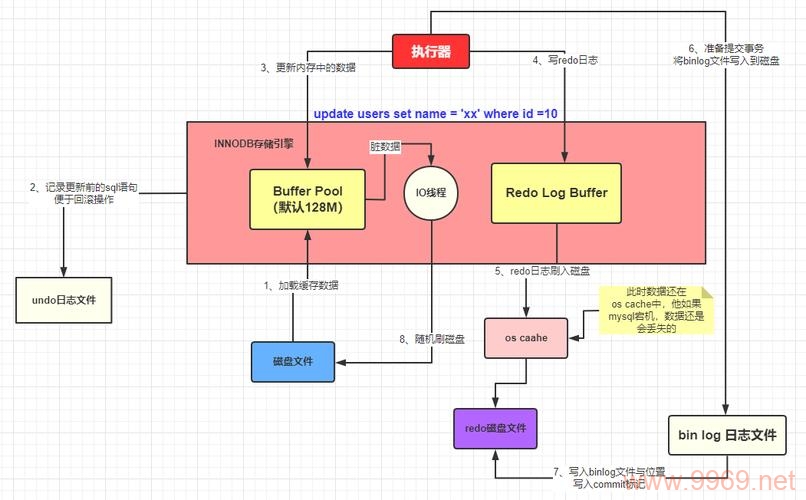 如何高效批量执行SQL语句以优化数据库操作？插图2