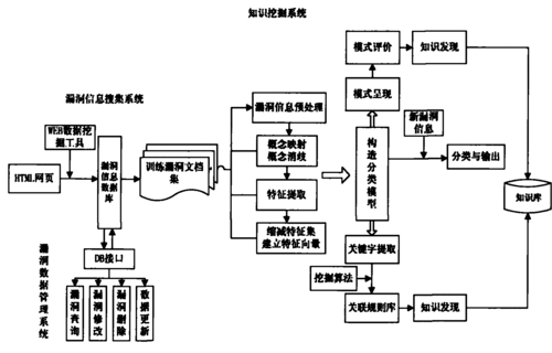 如何高效地挖掘软件安全漏洞？插图2