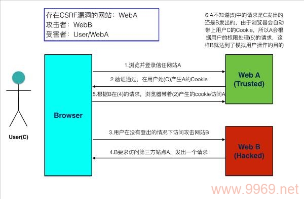 如何高效地挖掘软件安全漏洞？插图4