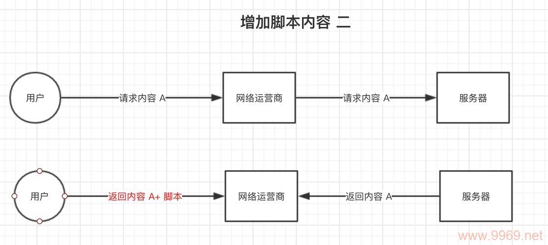 如何有效防止和应对CDN劫持问题？插图4