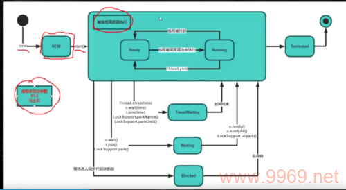 如何理解Linux系统中线程时间片的分配机制？插图4