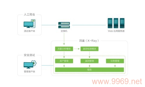 如何制定有效的漏洞扫描计划以确保网络安全？插图4