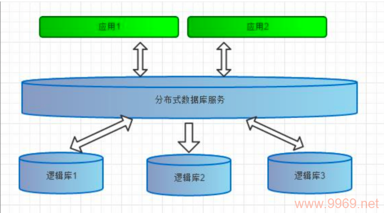 如何实现MySQL的读写分离在Linux系统上？插图4