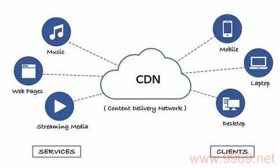 CDN技术包括哪些关键组成部分？插图4