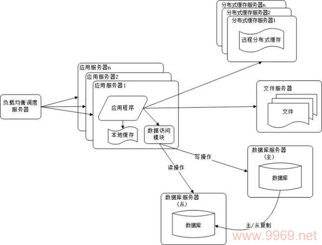 如何通过CDN加速和反向代理优化网站性能？插图2