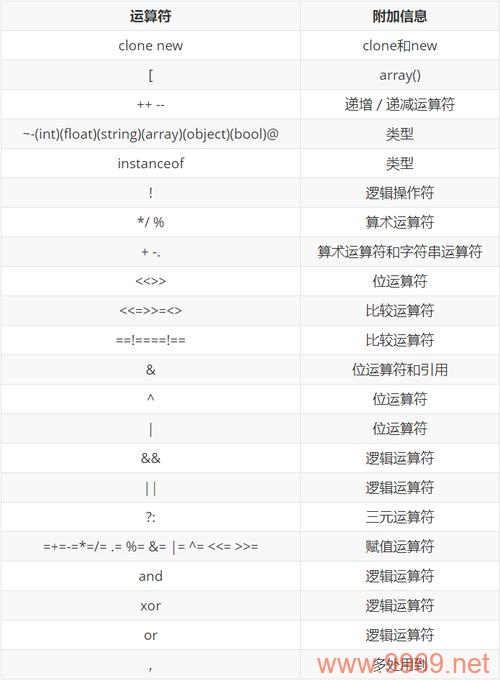 如何在PHP中精确处理小数并进行数据加密与解密？插图