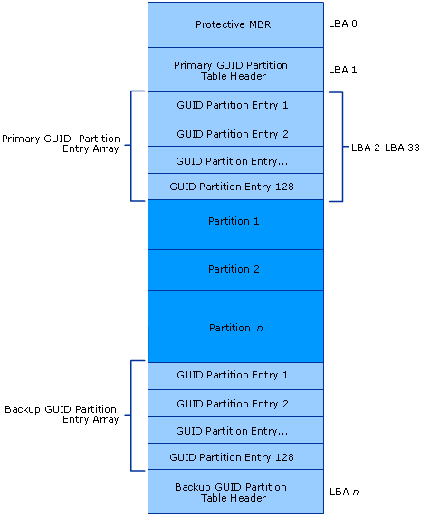 Partition by Partition: Whats the Secret Behind Efficient Data Management?插图4