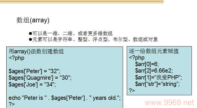 如何在整个网站中高效管理和使用PHP变量？插图4