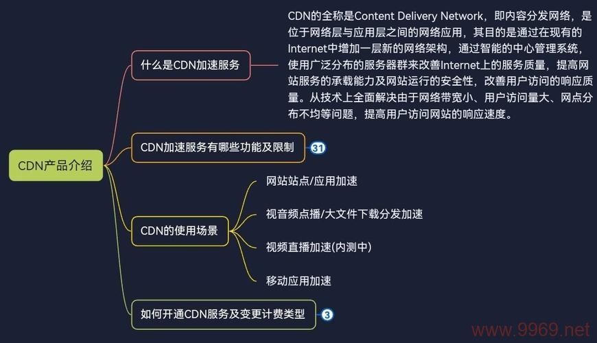 为什么阿里云CDN访问出现502错误？插图2