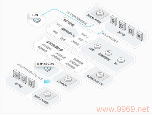 阿里云CDN出现502错误，该如何解决？插图2