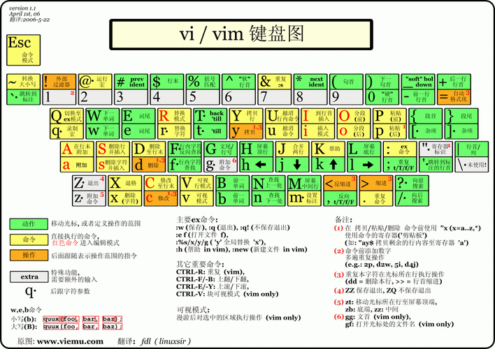 如何在Linux Vim中轻松输入中文？插图2