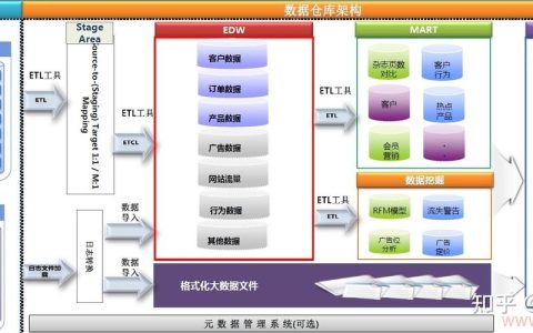 如何降低PostgreSQL数据仓库的磁盘使用率？