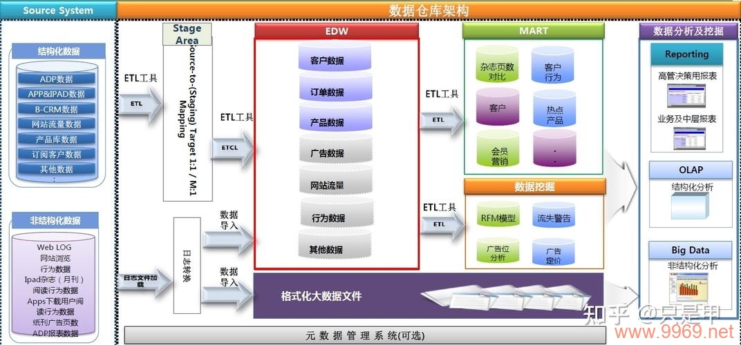 如何降低PostgreSQL数据仓库的磁盘使用率？插图