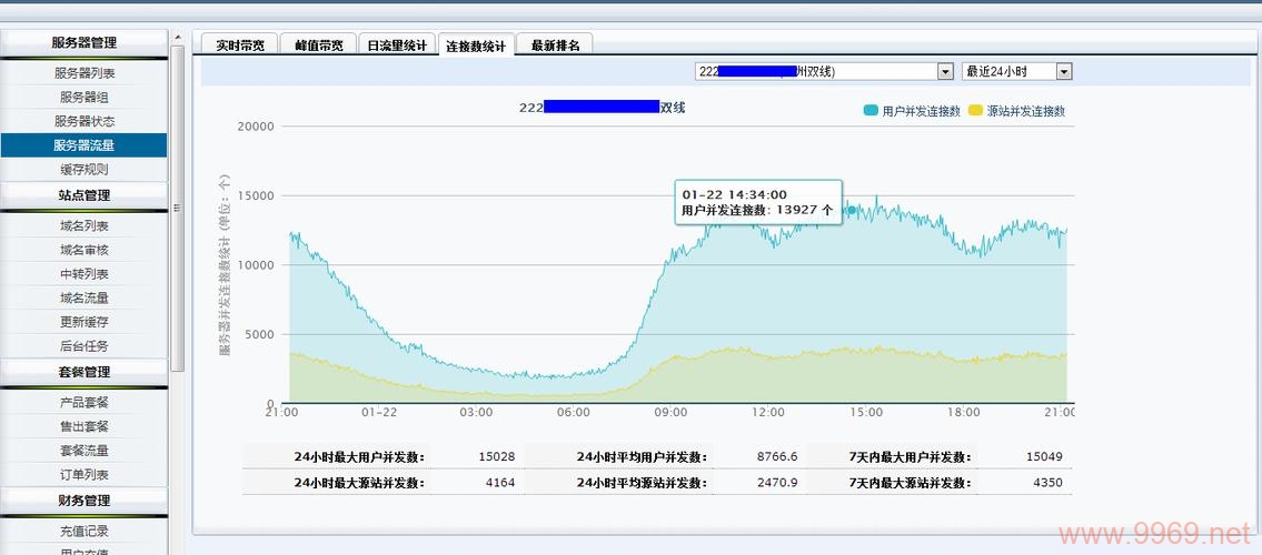 如何确保你的CDN搭建无误？插图2