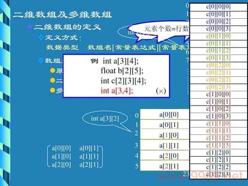 如何在PHP中读取二维数组的数据？插图2