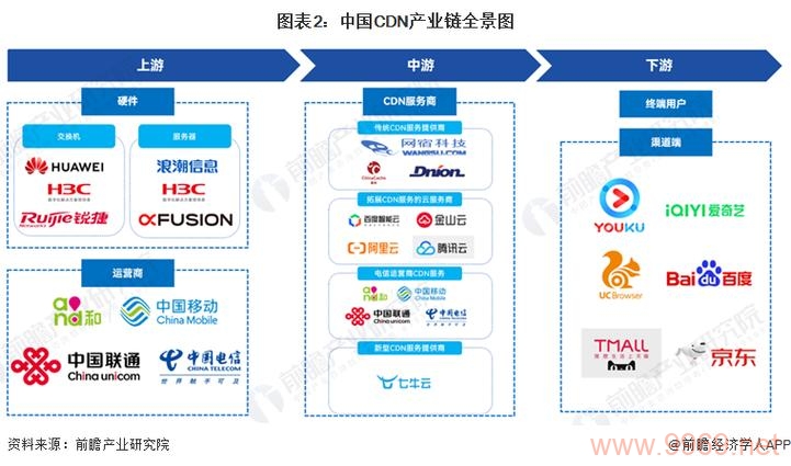 如何有效选择和使用移动CDN服务以提升网站性能？插图2