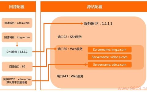 如何在CDN系统中添加新的节点？