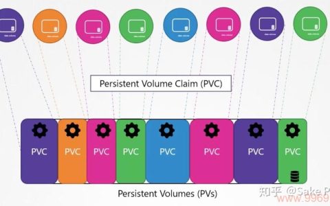 如何替换Kubernetes中的PersistentVolumeClaims并保持其状态？