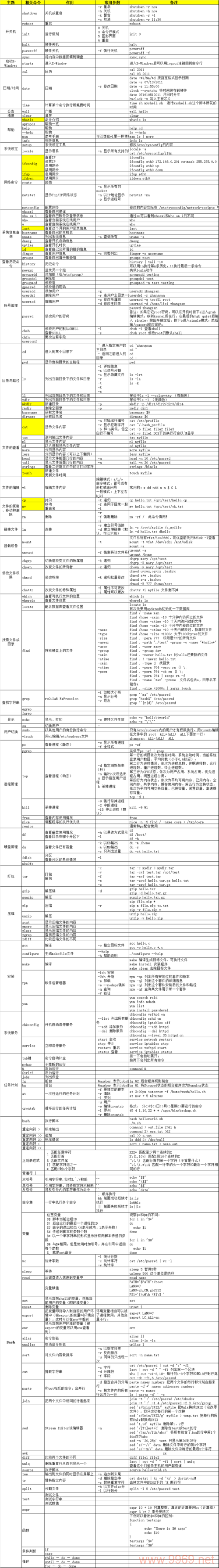 CP命令在Linux中如何覆盖已有目录及其内容？插图4