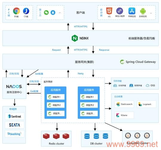 如何选择合适的PCB画图软件进行部署架构设计？插图