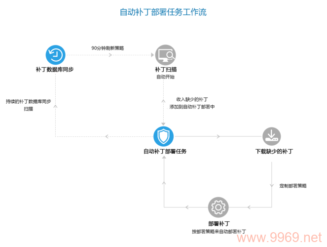 如何有效地使用PATCH方法的代理处理patch文件？插图4