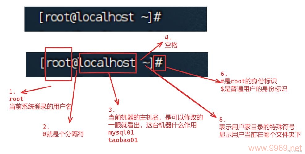 如何在Linux系统中打开图片文件？插图2