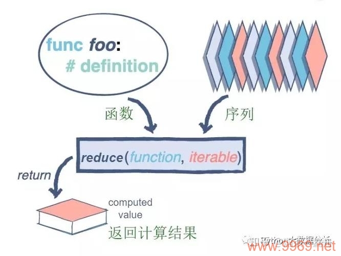 如何用Python编写MapReduce程序？插图