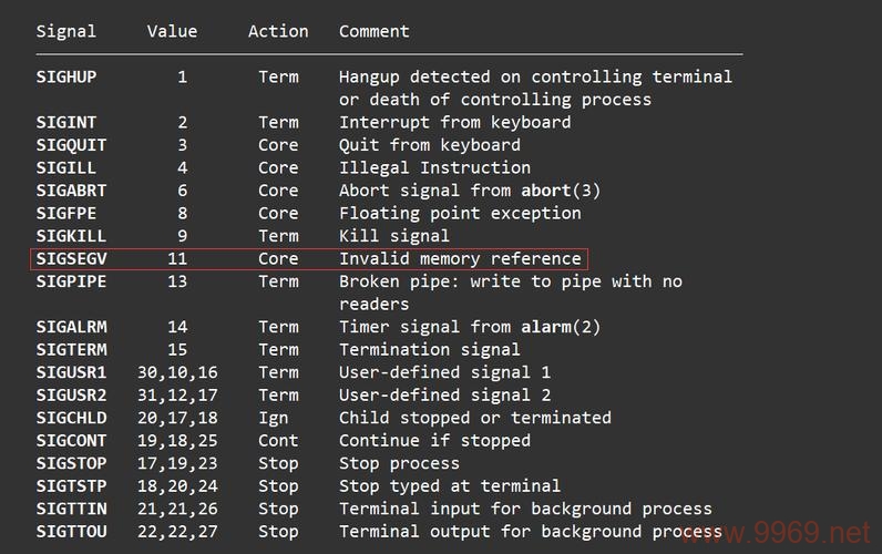 如何高效地使用Linux命令来转储进程内存信息？插图2