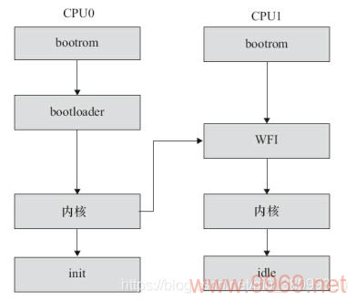 如何在Linux系统中编译和加载程序？插图2