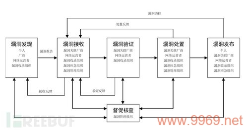 如何构建高效的漏洞管理流程？插图