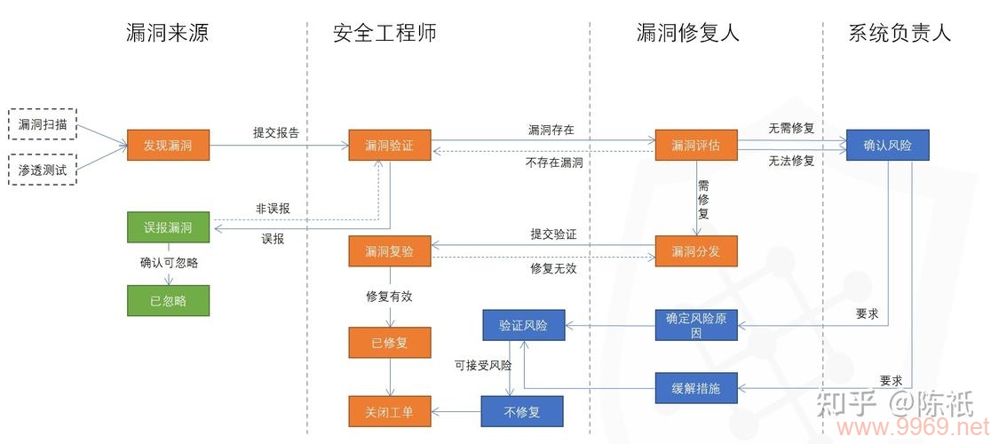 如何构建高效的漏洞管理流程？插图4