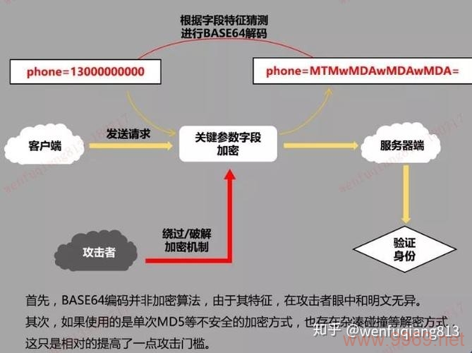 什么是平行越权漏洞，它如何威胁网络安全？插图4